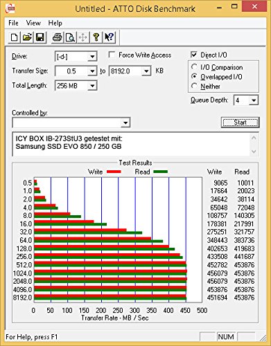 ICY BOX IB-273STU3 Externes 2,5" Gehäuse für SATAHDD/SSD mit USB 3.0 Anschluss